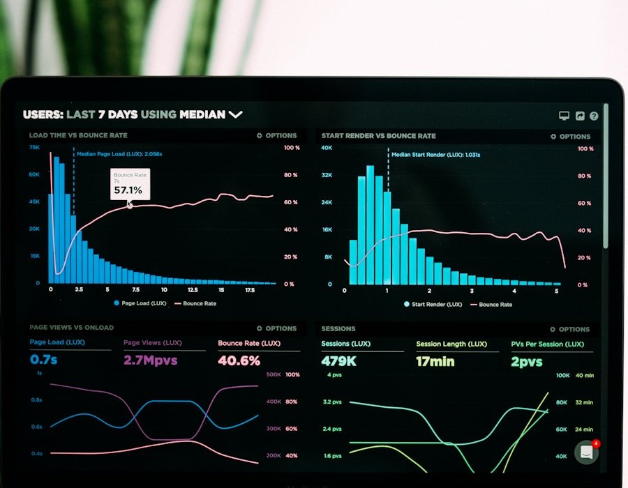 Meridian SaaS - Performance Max and LinkedIn ads
